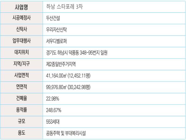 하남 스타포레 3차 사업개요