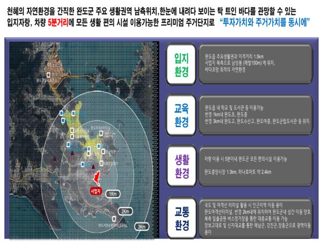 신영지웰 평택화양 입지