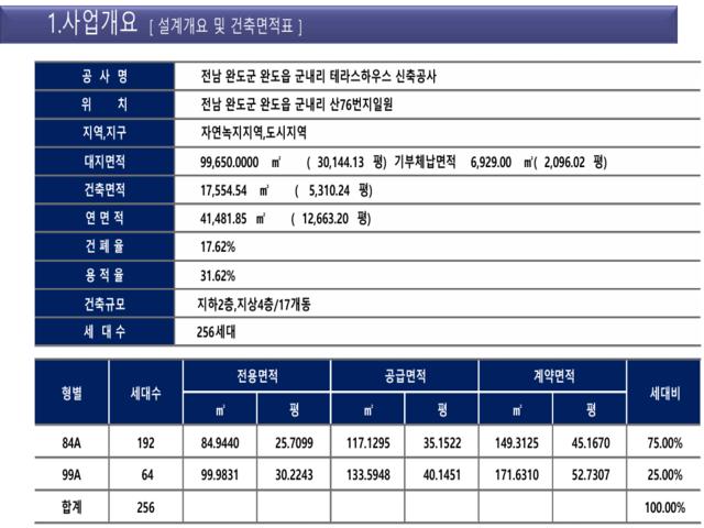 신영지웰 평택화양 사업개요